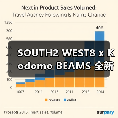SOUTH2 WEST8 x Kodomo BEAMS 全新合作系列发布(图4) SOUTH2 WEST8 x Kodomo BEAMS 全新合作系列发布(图4)