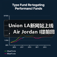 Union LA新网站上线，Air Jordan I提前回归引热议（图1）