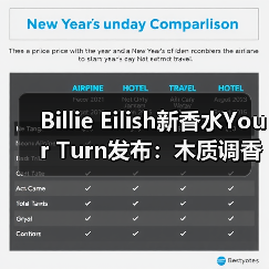 Billie Eilish新香水Your Turn发布:木质调香氛体验如何?(图4) Billie Eilish新香水Your Turn发布:木质调香氛体验如何?(图4)