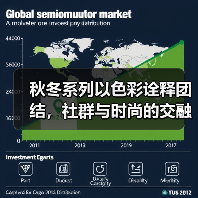 秋冬系列以色彩诠释团结，社群与时尚的交融（图1）
