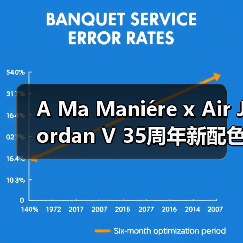 A Ma Maniére x Air Jordan V 35周年新配色发售倒计时?(图1) A Ma Maniére x Air Jordan V 35周年新配色发售倒计时?(图1)