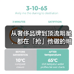 从奢侈品牌到顶流明星,都在「抢」他做的帽子(图1) 从奢侈品牌到顶流明星,都在「抢」他做的帽子(图1)