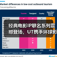 经典电影IP联名系列震撼登场,UT携手环球影业打造怀旧潮流(图3) 经典电影IP联名系列震撼登场,UT携手环球影业打造怀旧潮流(图3)