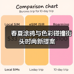 春夏涂鸦与色彩碰撞街头时尚新提案(图3) 春夏涂鸦与色彩碰撞街头时尚新提案(图3)