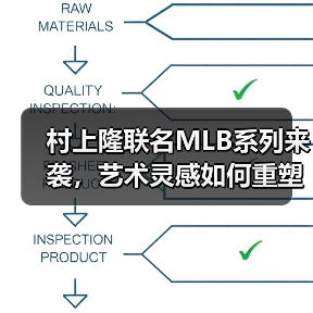 村上隆联名MLB系列来袭，艺术灵感如何重塑经典棒球？