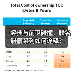 经典与前卫碰撞,联名鞋履系列如何诠释?(图4) 经典与前卫碰撞,联名鞋履系列如何诠释?(图4)