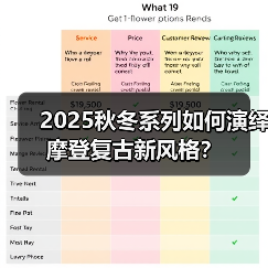 2025秋冬系列如何演绎摩登复古新风格?(图1) 2025秋冬系列如何演绎摩登复古新风格?(图1)