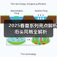 2025春夏系列亮点解析:街头风格全解析(图4) 2025春夏系列亮点解析:街头风格全解析(图4)