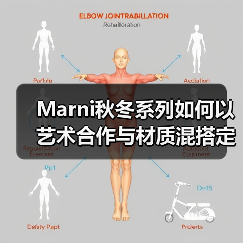 Marni秋冬系列如何以艺术合作与材质混搭定义奢侈品牌?(图1) Marni秋冬系列如何以艺术合作与材质混搭定义奢侈品牌?(图1)