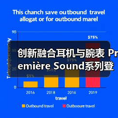 创新融合耳机与腕表 Première Sound系列登场(图4) 创新融合耳机与腕表 Première Sound系列登场(图4)