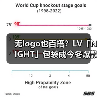 无logo也百搭?LV「NIGHT」包袋成今冬爆款?(图1) 无logo也百搭?LV「NIGHT」包袋成今冬爆款?(图1)