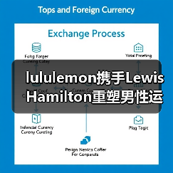 lululemon携手Lewis Hamilton重塑男性运动时尚(图3) lululemon携手Lewis Hamilton重塑男性运动时尚(图3)