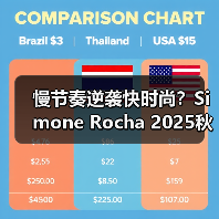 慢节奏逆袭快时尚?Simone Rocha 2025秋季系列灵感解析(图2) 慢节奏逆袭快时尚?Simone Rocha 2025秋季系列灵感解析(图2)