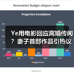Ye用电影回应离婚传闻?妻子首部作品引热议(图2) Ye用电影回应离婚传闻?妻子首部作品引热议(图2)
