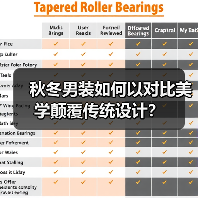 秋冬男装如何以对比美学颠覆传统设计？