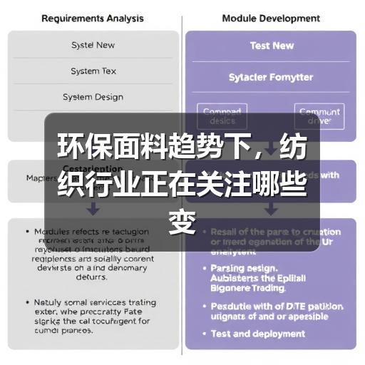 环保面料趋势下,纺织行业正在关注哪些变化