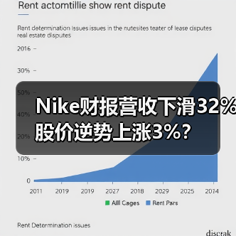 Nike财报营收下滑32% 股价逆势上涨3%？（图3）