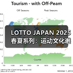 LOTTO JAPAN 2025春夏系列:运动文化邂逅美式复古,解锁松弛感穿搭新范式(图1) LOTTO JAPAN 2025春夏系列:运动文化邂逅美式复古,解锁松弛感穿搭新范式(图1)