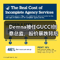 Demna接任GUCCI创意总监,股价暴跌背后暗藏哪些玄机?(图4) Demna接任GUCCI创意总监,股价暴跌背后暗藏哪些玄机?(图4)
