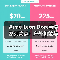 Aimé Leon Dore春夏系列亮点:户外机能与复古运动风穿搭解析(图3) Aimé Leon Dore春夏系列亮点:户外机能与复古运动风穿搭解析(图3)