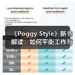 《Poggy Style》新书解读：如何平衡工作与生活穿搭？（图4）