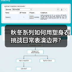 秋冬系列如何用塑身衣挑战日常表演边界?(图4) 秋冬系列如何用塑身衣挑战日常表演边界?(图4)