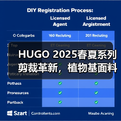 HUGO 2025春夏系列剪裁革新，植物基面料如何定义未来时尚？（图1）