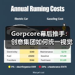 Gorpcore幕后推手:创意集团如何统一视觉风格?(图2) Gorpcore幕后推手:创意集团如何统一视觉风格?(图2)