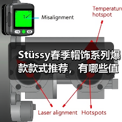 Stüssy春季帽饰系列爆款款式推荐，有哪些值得关注？（图1）