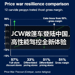 JCW敞篷车登陆中国，高性能驾控全新体验（图2）