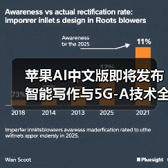 苹果AI中文版即将发布 智能写作与5G-A技术全面升级（图4）
