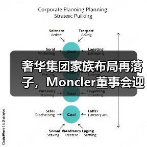 奢华集团家族布局再落子，Moncler董事会迎新面孔？（图2）