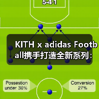 KITH x adidas Football携手打造全新系列：足球与街头时尚的跨界融合