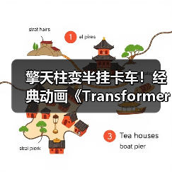 擎天柱变半挂卡车!经典动画《Transformers》限量收藏人偶登场(图3) 擎天柱变半挂卡车!经典动画《Transformers》限量收藏人偶登场(图3)