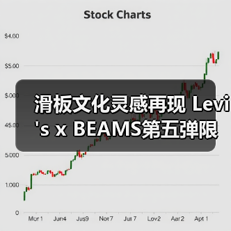滑板文化灵感再现 Levi's x BEAMS第五弹限定款发布(图2) 滑板文化灵感再现 Levi's x BEAMS第五弹限定款发布(图2)