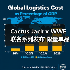 Cactus Jack x WWE联名系列发布 限量单品盘点(图3) Cactus Jack x WWE联名系列发布 限量单品盘点(图3)