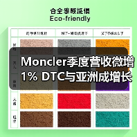 Moncler季度营收微增1% DTC与亚洲成增长引擎（图2）