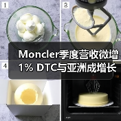 Moncler季度营收微增1% DTC与亚洲成增长引擎（图3）