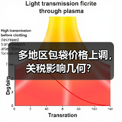 多地区包袋价格上调，关税影响几何？（图1）