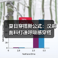 夏日穿搭新公式:汉麻面料打造呼吸感穿搭(图1) 夏日穿搭新公式:汉麻面料打造呼吸感穿搭(图1)