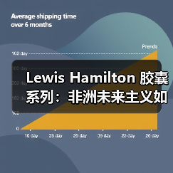 Lewis Hamilton 胶囊系列:非洲未来主义如何碰撞可持续设计?(图2) Lewis Hamilton 胶囊系列:非洲未来主义如何碰撞可持续设计?(图2)