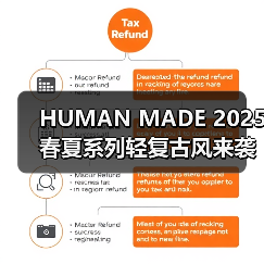 HUMAN MADE 2025春夏系列轻复古风来袭(图4) HUMAN MADE 2025春夏系列轻复古风来袭(图4)