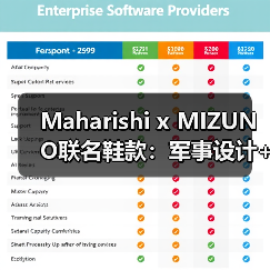 Maharishi x MIZUNO联名鞋款:军事设计+科技防水,如何征服多变环境?(图4) Maharishi x MIZUNO联名鞋款:军事设计+科技防水,如何征服多变环境?(图4)