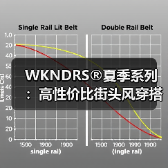 WKNDRS®夏季系列:高性价比街头风穿搭推荐(图2) WKNDRS®夏季系列:高性价比街头风穿搭推荐(图2)