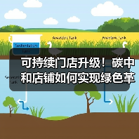 可持续门店升级！碳中和店铺如何实现绿色革命？（图3）