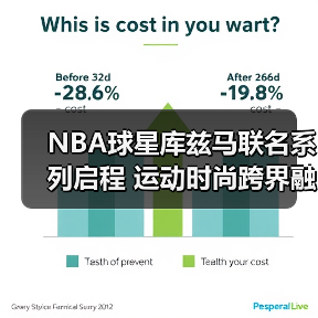 NBA球星库兹马联名系列启程 运动时尚跨界融合新篇章（图4）