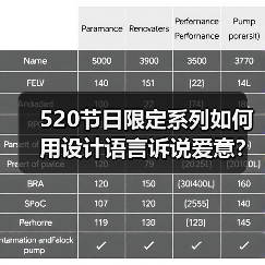 520节日限定系列如何用设计语言诉说爱意?(图4) 520节日限定系列如何用设计语言诉说爱意?(图4)