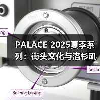 PALACE 2025夏季系列:街头文化与洛杉矶风格的混搭革命(图2) PALACE 2025夏季系列:街头文化与洛杉矶风格的混搭革命(图2)