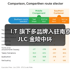 I.T 旗下多品牌入驻南京 JLC 金陵中环(图4) I.T 旗下多品牌入驻南京 JLC 金陵中环(图4)