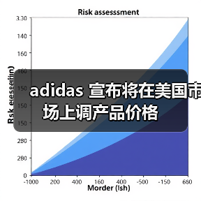 adidas 宣布将在美国市场上调产品价格(图2) adidas 宣布将在美国市场上调产品价格(图2)